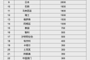 邢台人民币大消息！中国土耳其双边本币互换协议续签