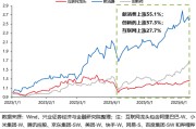 邢台兴证策略：谁在买港股新消费和创新药？