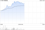 邢台中国同辐持续上涨逾12% 近日氟[18F]贝他嗪注射液启动III期临床试验