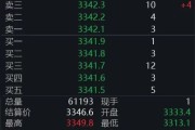 邢台黄金回调，白银创新高！上金所提示风险→