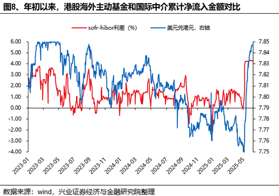 兴(⛵)证策略：谁在买港股新消(⛸)费和创新药？