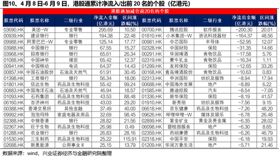兴证策略：谁在(🍶)买港股新消费和创新药？