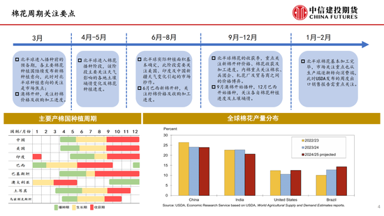 【棉(💲)花纺谈】供应端阶段性缩量 疆棉基差坚挺